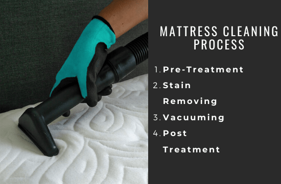 Mattress cleaning Northern Suburbs